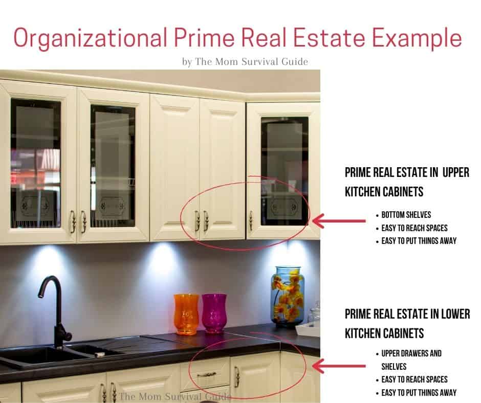 kitchen cabinets showing where the prime real estate is for organizing a kitchen